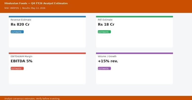 Hindustan Foods Q4 FY26 analyst estimates — Revenue Rs 820 Cr, PAT Rs 18 Cr | univest.in