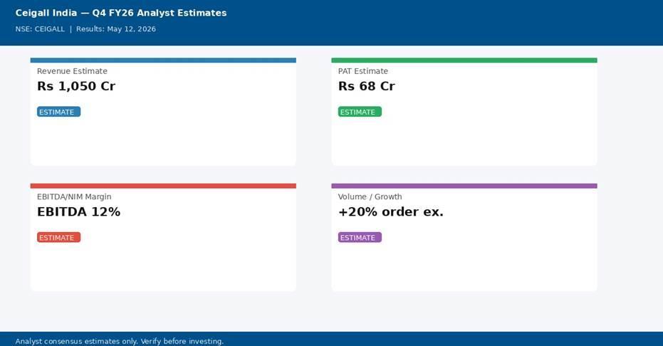Ceigall India Q4 FY26 analyst estimates — Revenue, PAT, Margin