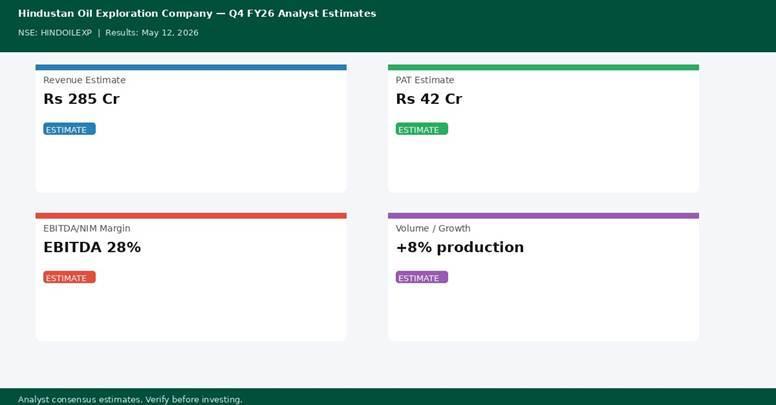 Hindustan Oil Exploration Company Q4 FY26 analyst estimates — Revenue Rs 285 Cr, PAT Rs 42 Cr | univest.in