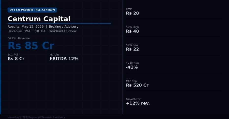 Centrum Capital share price and analyst ratings — Q4 FY26