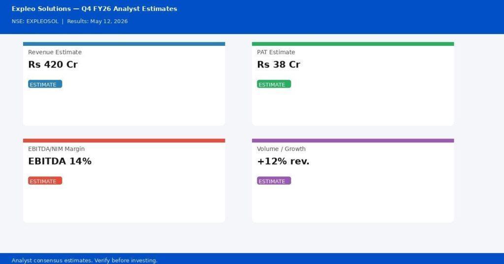 Expleo Solutions Q4 FY26 Earnings Estimates