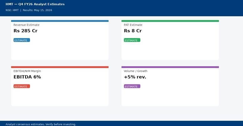 HMT Q4 FY26 analyst estimates — Revenue Rs 285 Cr, PAT Rs 8 Cr | univest.in