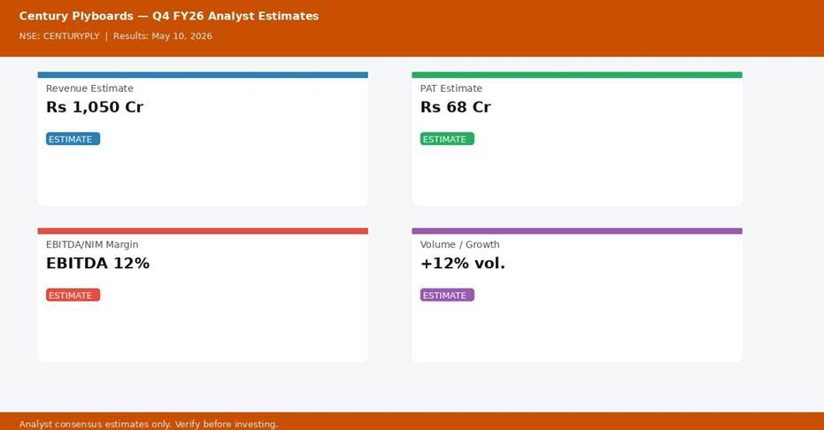 Century Plyboards (India) Q4 FY26 analyst estimates — Revenue, PAT, Margin