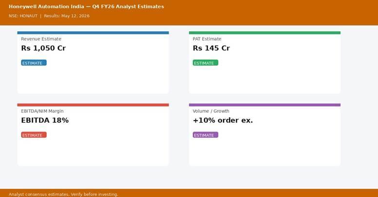 Honeywell Automation India Q4 FY26 analyst estimates — Revenue Rs 1,050 Cr, PAT Rs 145 Cr | univest.in