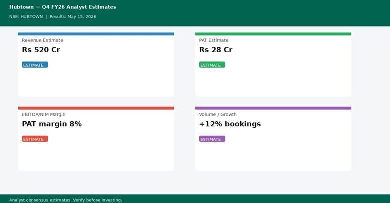 Hubtown Q4 FY26 analyst estimates — Revenue Rs 520 Cr, PAT Rs 28 Cr | univest.in