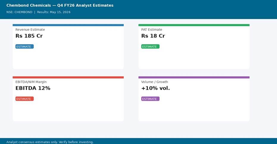 Chembond Chemicals Q4 FY26 analyst estimates — Revenue, PAT, Margin