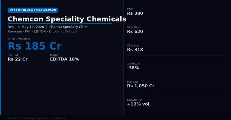Chemcon Speciality Chemicals share price and analyst ratings — Q4 FY26