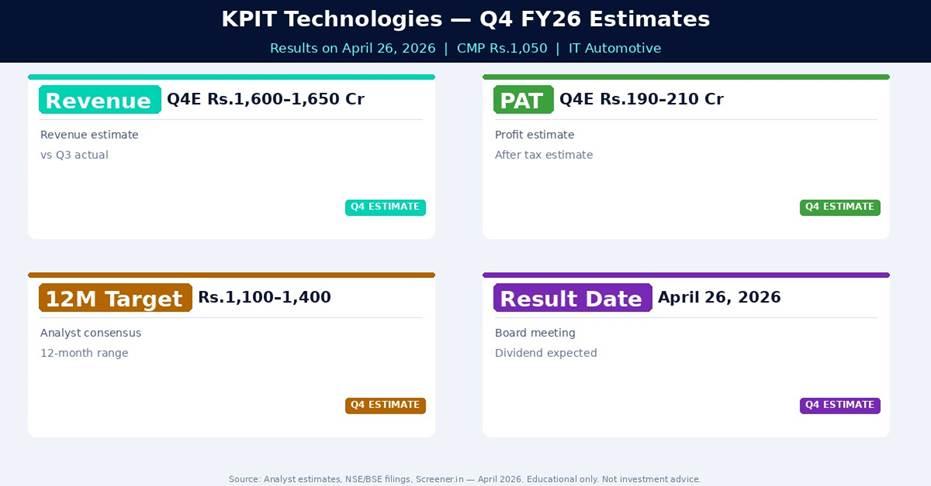 KPIT Technologies Q4 FY26 Estimates — What Analysts Expect
