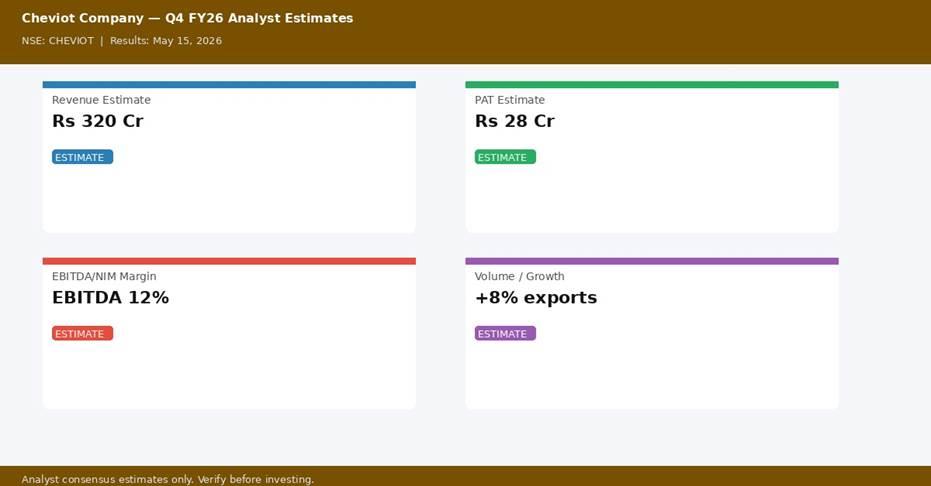 Cheviot Company Q4 FY26 analyst estimates — Revenue, PAT, Margin