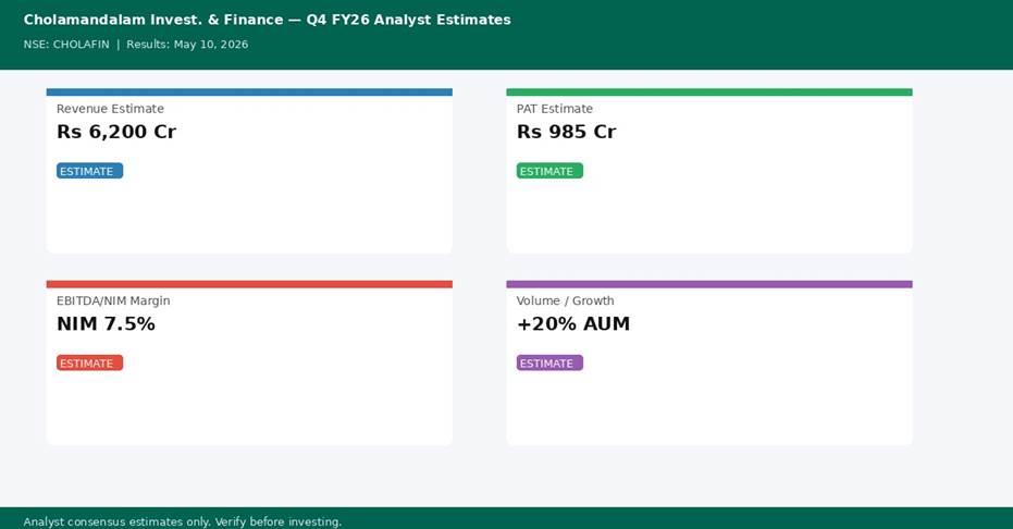 Cholamandalam Investment and Finance Q4 FY26 analyst estimates — Revenue, PAT, Margin
