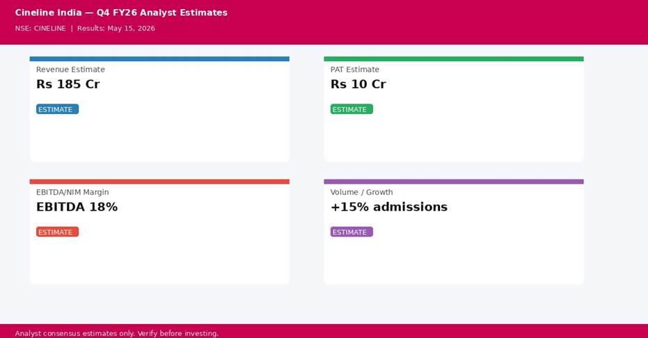 Cineline India Q4 FY26 analyst estimates — Revenue, PAT, Margin