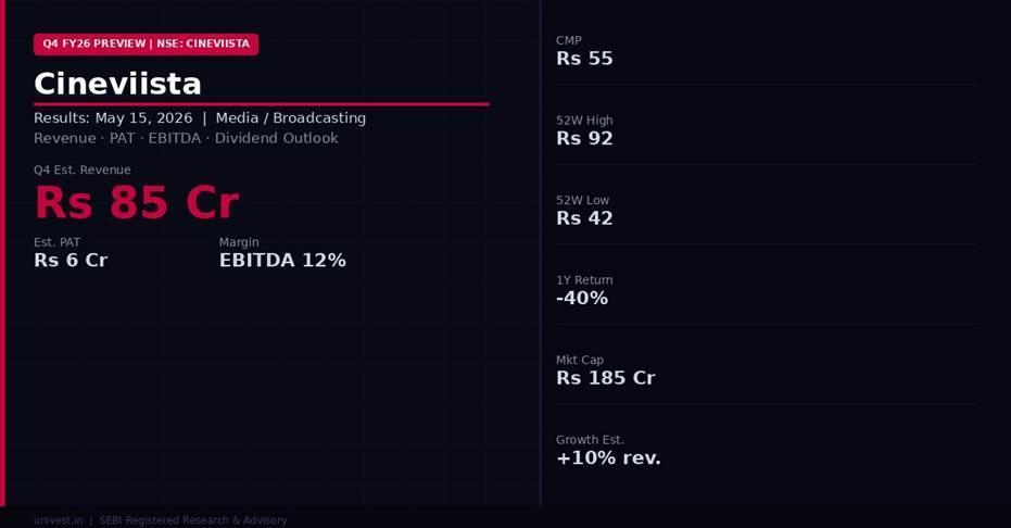 Cineviista share price and analyst ratings — Q4 FY26