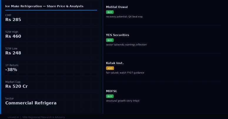 Ice Make Refrigeration share price and analyst ratings — Q4 FY26 preview | univest.in
