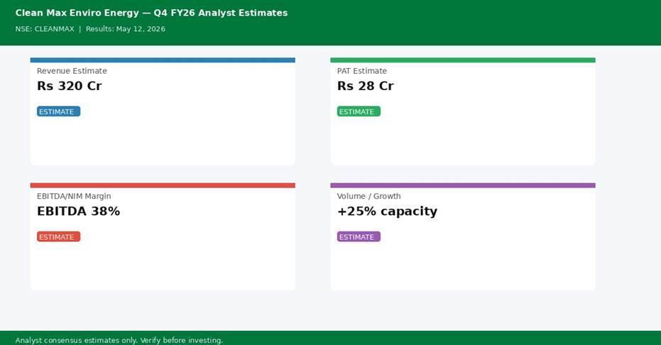 Clean Max Enviro Energy Solutions Q4 FY26 analyst estimates — Revenue, PAT, Margin