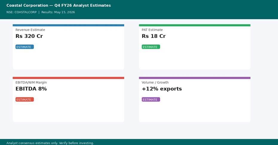 Coastal Corporation Q4 FY26 analyst estimates — Revenue, PAT, Margin