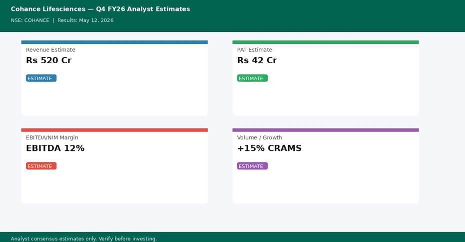 Cohance Lifesciences Q4 FY26 analyst estimates — Revenue, PAT, Margin