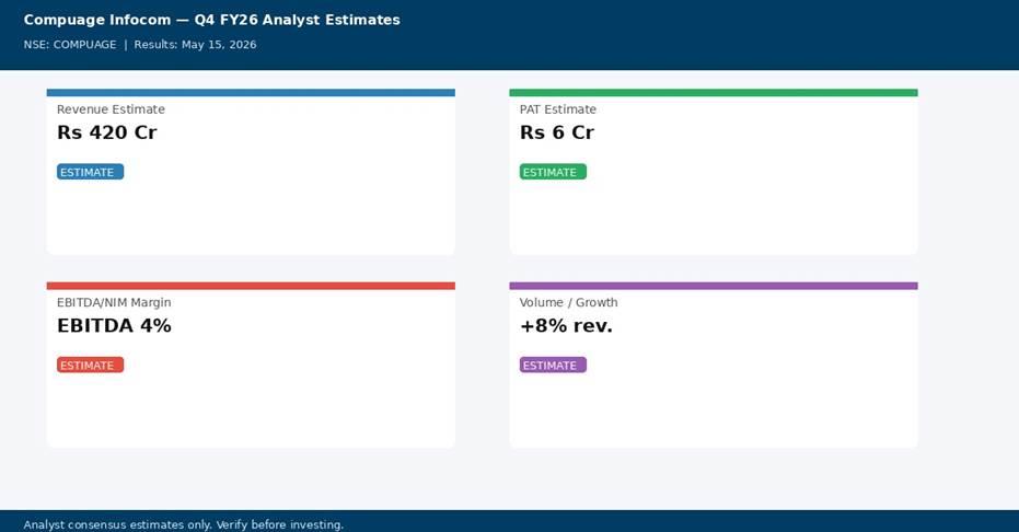 Compuage Infocom Q4 FY26 analyst estimates — Revenue, PAT, Margin
