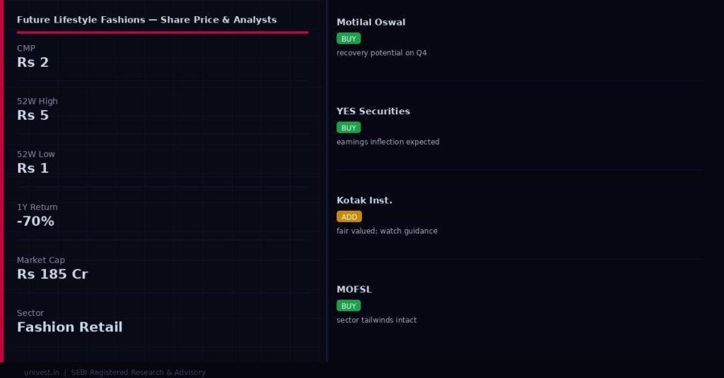Future Lifestyle Fashions Share Price and Analyst Ratings