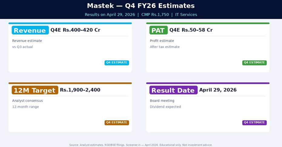 Mastek Q4 FY26 Estimates — What Analysts Expect