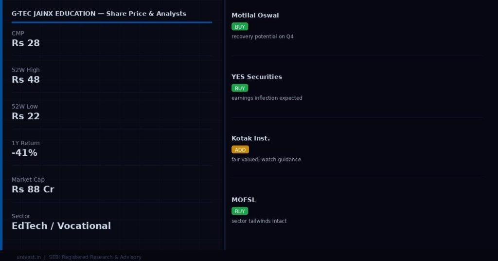 G-TEC JAINX EDUCATION Share Price and Analyst Ratings