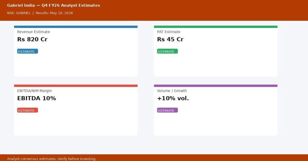 Gabriel India Q4 FY26 Earnings Estimates