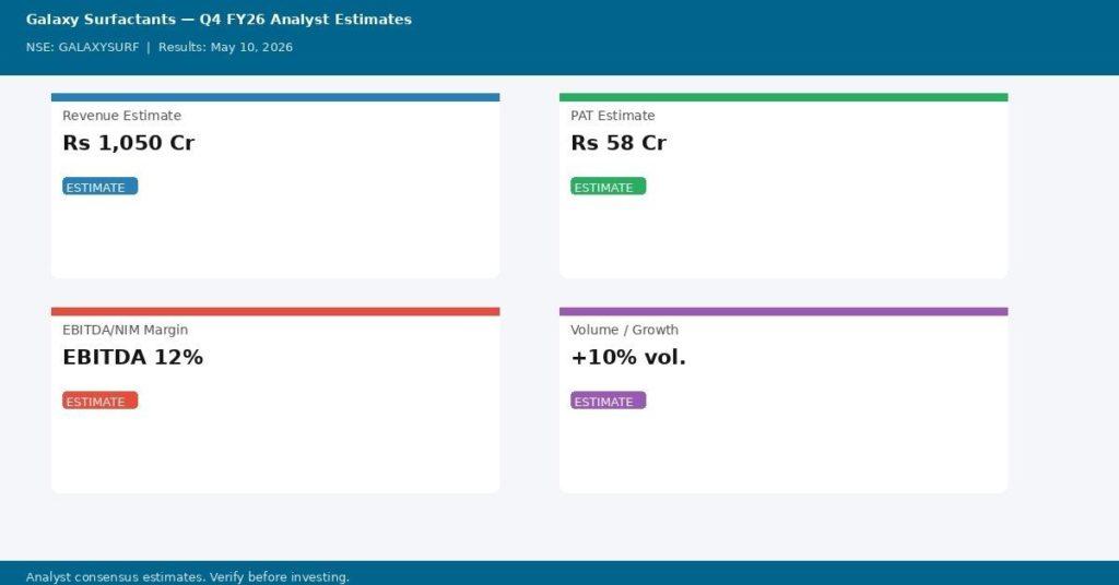 Galaxy Surfactants Q4 FY26 Earnings Estimates