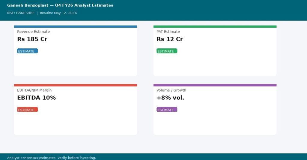 Ganesh Benzoplast Q4 FY26 Earnings Estimates