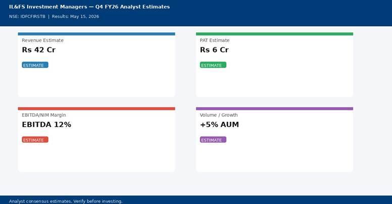 IL&FS Investment Managers Q4 FY26 analyst estimates — Revenue Rs 42 Cr, PAT Rs 6 Cr | univest.in