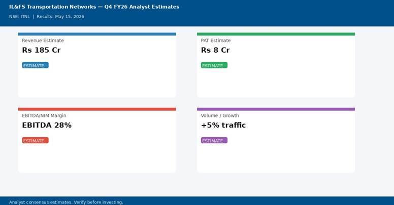 IL&FS Transportation Networks Q4 FY26 analyst estimates — Revenue Rs 185 Cr, PAT Rs 8 Cr | univest.in