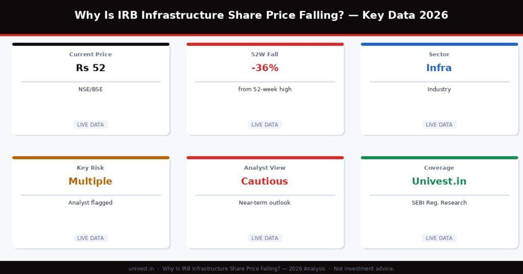 IRB Infrastructure Developers Share Price Falling Key Data 2026