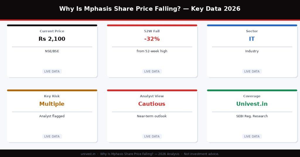 Mphasis Share Price Falling Key Data 2026