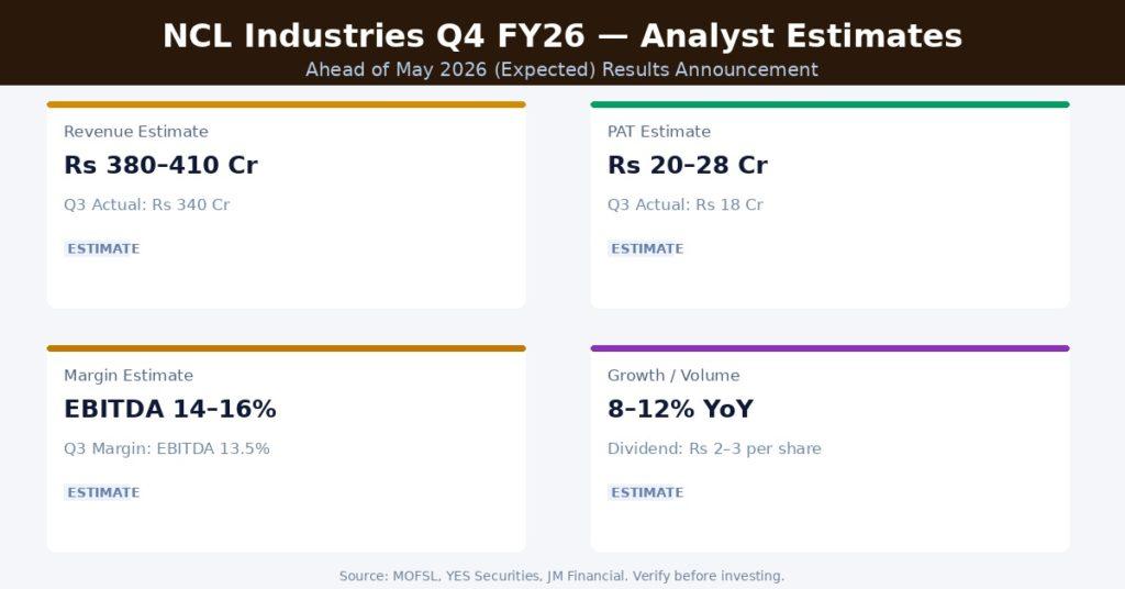 NCL Industries Q4 FY26 Earnings Estimates