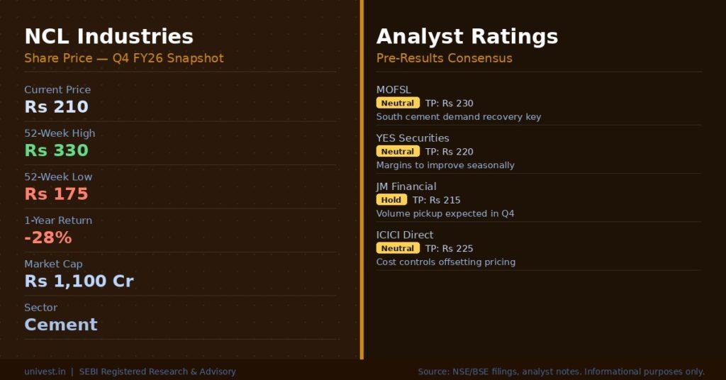 NCL Industries Share Price and Analyst Ratings