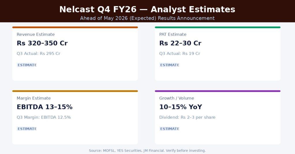 Nelcast Q4 FY26 Earnings Estimates