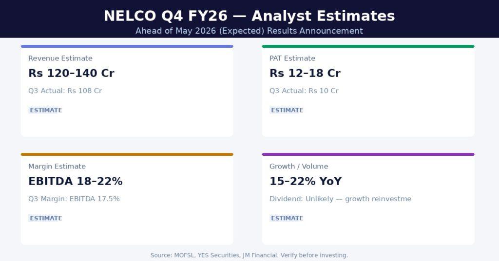 NELCO Q4 FY26 Earnings Estimates