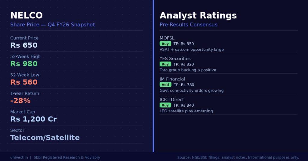 NELCO Share Price and Analyst Ratings
