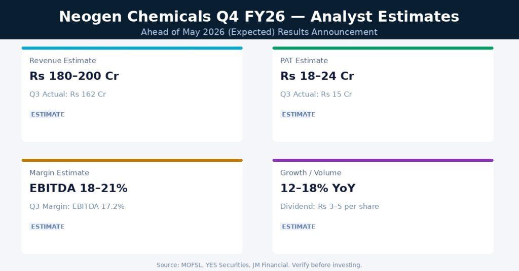 Neogen Chemicals Q4 FY26 Earnings Estimates