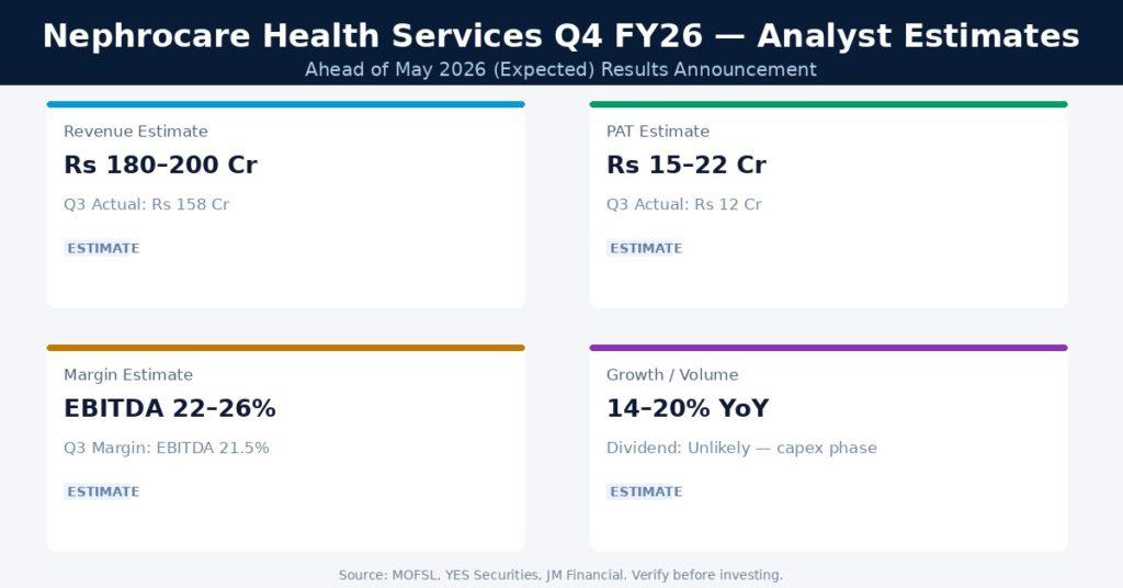 Nephrocare Health Services Q4 FY26 Earnings Estimates