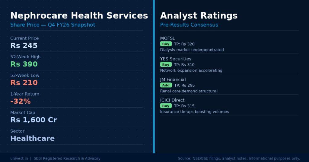 Nephrocare Health Services Share Price and Analyst Ratings