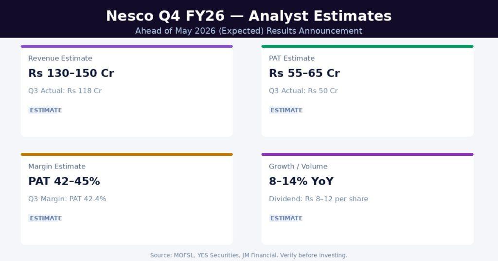 Nesco Q4 FY26 Earnings Estimates