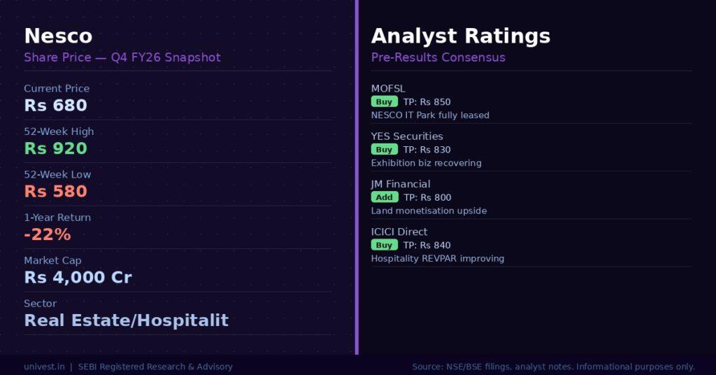 Nesco Share Price and Analyst Ratings