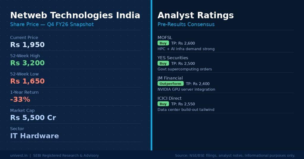 Netweb Technologies India Share Price and Analyst Ratings