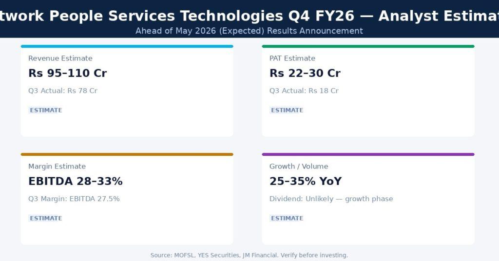 Network People Services Technologies Q4 FY26 Earnings Estimates