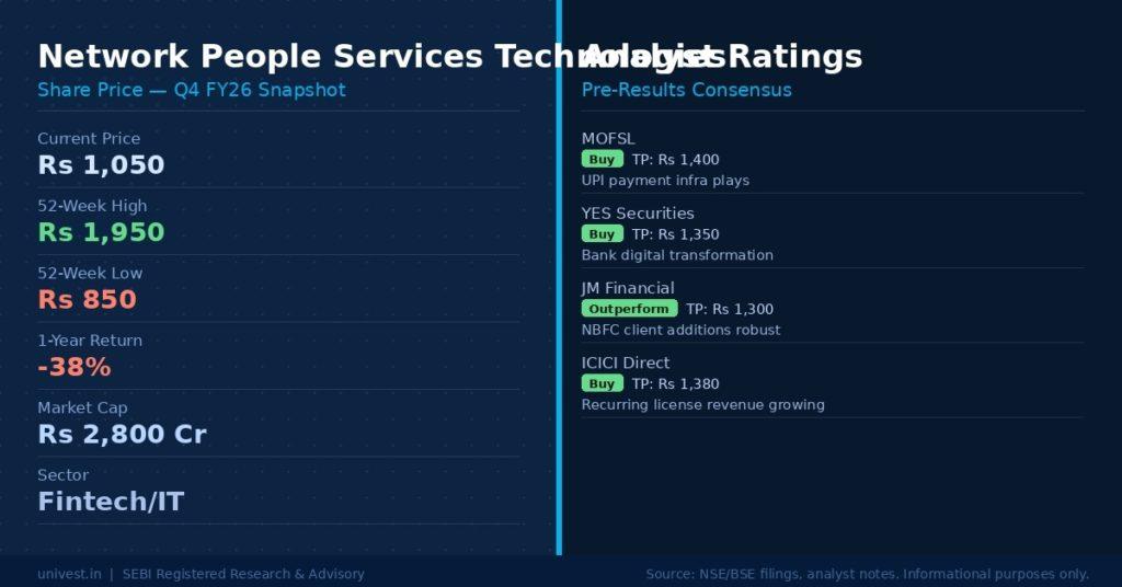 Network People Services Technologies Share Price and Analyst Ratings