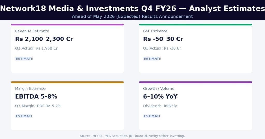 Network18 Media & Investments Q4 FY26 Earnings Estimates