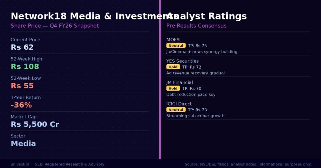 Network18 Media & Investments Share Price and Analyst Ratings