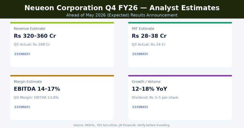 Neueon Corporation Q4 FY26 Earnings Estimates