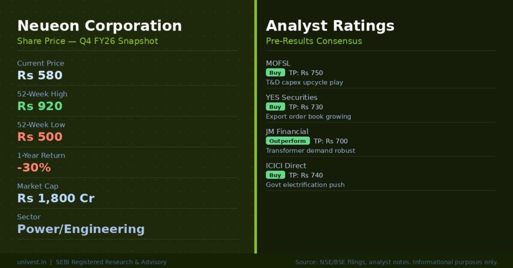 Neueon Corporation Share Price and Analyst Ratings