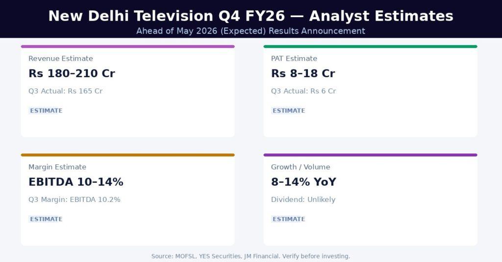 New Delhi Television Q4 FY26 Earnings Estimates