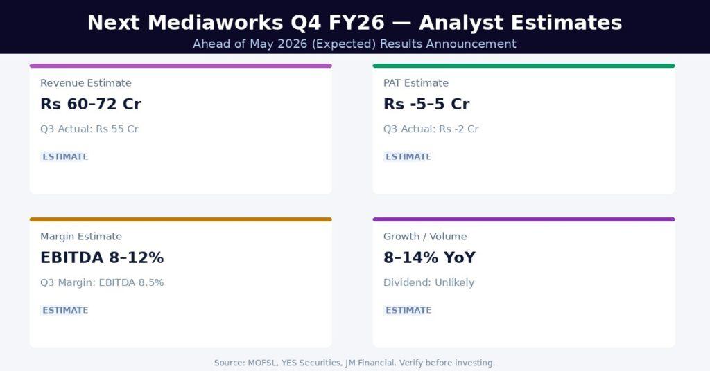 Next Mediaworks Share Price and Analyst Ratings